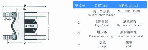 单球橡胶接头，上海单球橡胶接头，淞江单球橡胶接头