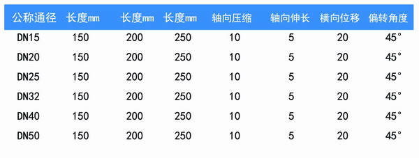 空調(diào)軟管，上海空調(diào)軟管，淞江空調(diào)軟管