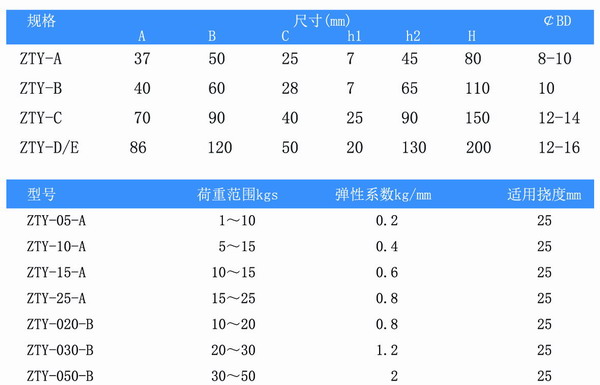 吊式彈簧減震器，上海吊式彈簧減震器，淞江吊式彈簧減震器