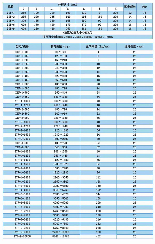 ZTF可調(diào)式彈簧減震器，上海ZTF可調(diào)式彈簧減震器，淞江ZTF可調(diào)式彈簧減震器